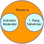 4. Konstellation