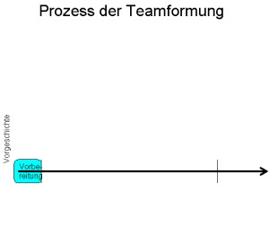 Verortungen der Vorgeschichten