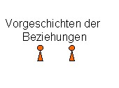 Vorgeschichte der Beziehungen