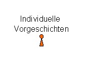 Individuelle Vorgeschichten