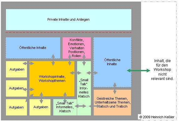 Workhopinhalte