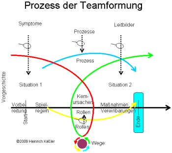 Ende des Workshops