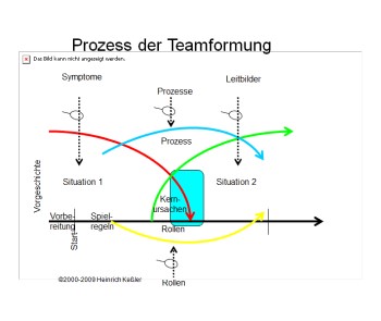 Kernursachen, Ursachen-Wirkungen