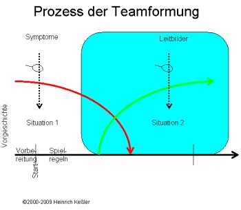 Leitbildarbeit