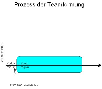 Spielregeln