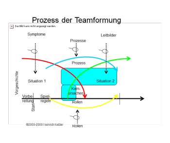 Voraussetzungen